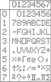 TI PC-100 character codes